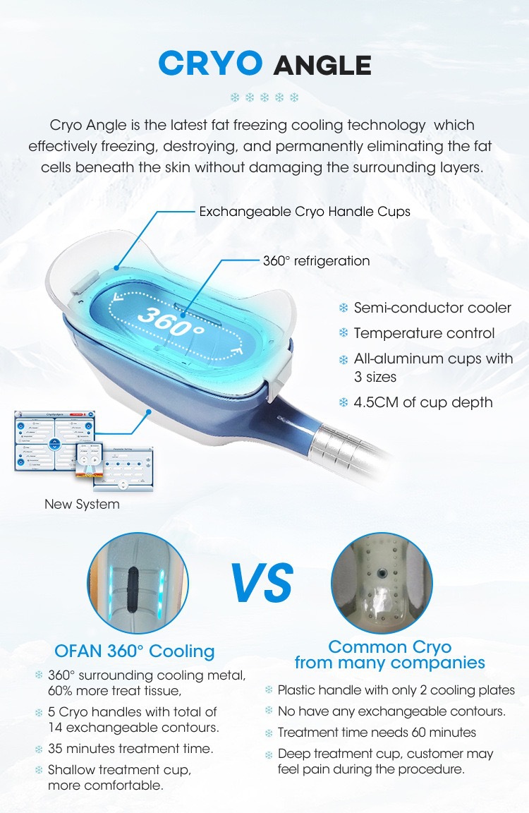 BYL27C cryo applicator angle and cup contact design explanation